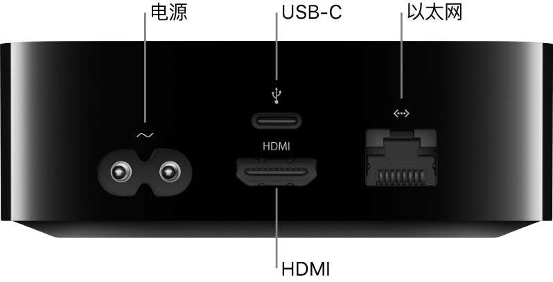 标注了端口的 Apple TV HD 背面