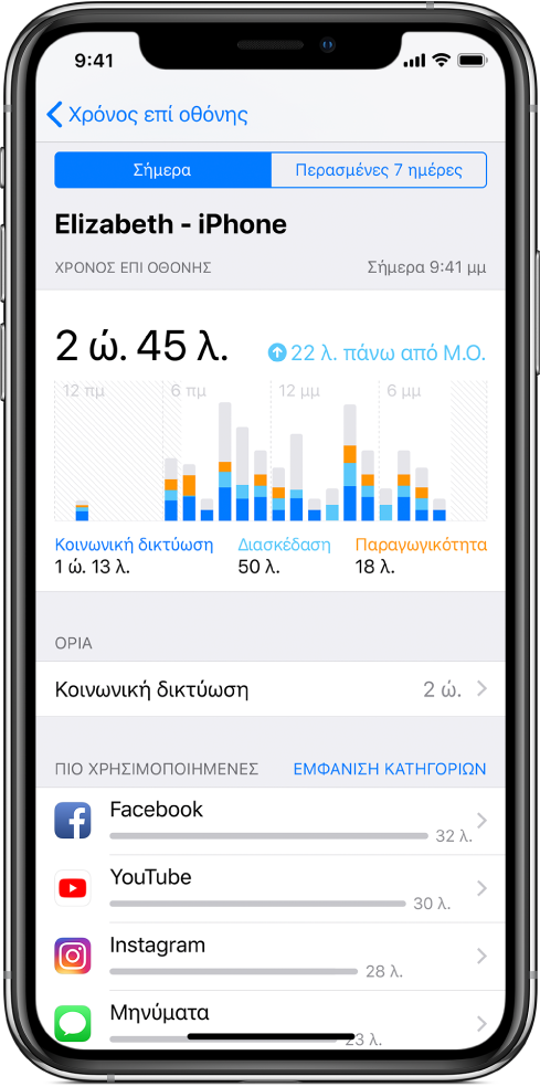 Εβδομαδιαία αναφορά του Χρόνου επί οθόνης, όπου εμφανίζεται ο χρόνος που αφιερώσατε σε εφαρμογές συνολικά, ανά κατηγορία και ανά εφαρμογή.