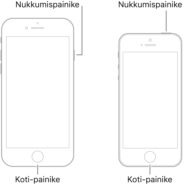 Kuvat kahdesta iPhone-mallista näyttö ylöspäin. Molemmissa on Koti-painikkeet laitteiden alareunan lähellä. Vasemmanpuolimmaisessa mallissa nukkumispainike on laitteen oikeassa sivussa yläkulman lähellä. Oikeanpuolimmaisessa mallissa nukkumispaine on laitteen yläreunassa oikean kulman lähellä.