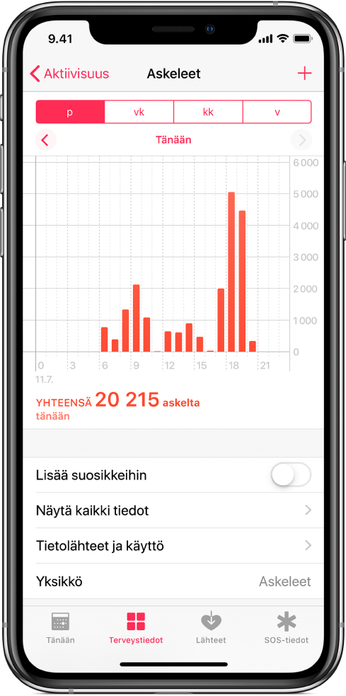 Terveys-apin Terveystiedot-näkymä, jossa on kuvaaja päivittäisestä kokonaisaskelmäärästä. Kuvaajan yllä ovat painikkeet, joilla voidaan näyttää päivän, viikon, kuukauden tai vuoden askeleet.