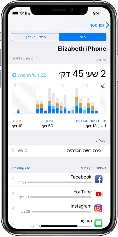 דוח שבועי של ״זמן מסך״, ובו משך הזמן שהוקדש לשימוש ביישומים - בסה״כ, לפי קטגוריה ולפי יישום.