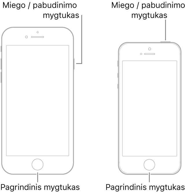 Dviejų „iPhone“ modelių su į viršų nukreiptais ekranais iliustracijos. Abu turi Pagrindinius mygtukus prie įrenginio apačios. Kairysis modelis turi miego / pažadinimo mygtuką ant dešiniojo įrenginio krašto prie viršaus, o dešinysis modelis turi miego / pažadinimo mygtuką įrenginio viršuje prie dešinio krašto.