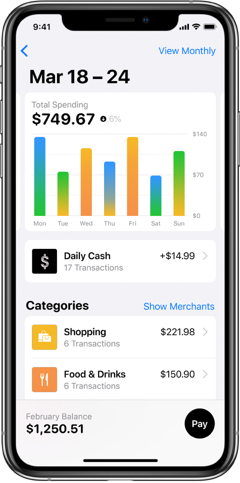 A chart showing the spending for each day in a week, Daily Cash earned, and spending for the Shopping and Food & Drinks categories.