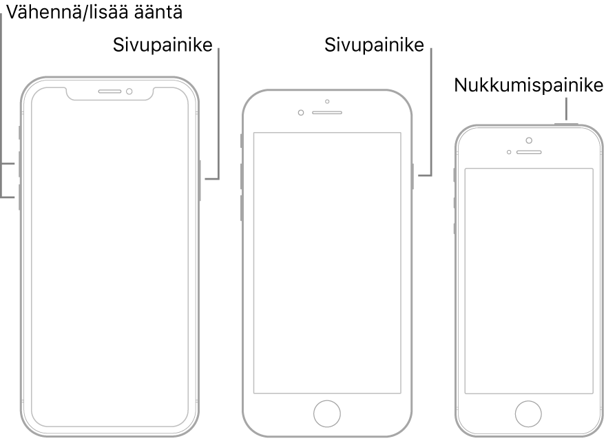 Kuvat kolmesta iPhone-mallien tyypistä, joiden kaikkien näyttö on ylöspäin. Ensimmäisenä vasemmalla olevassa kuvassa näkyvät äänenvoimakkuuden lisäys- ja vähennyspainikkeet laitteen vasemmalla sivulla. Sivupainike näkyy oikealla. Keskimmäisessä kuvassa on sivupainike laitteen oikealla sivulla. Oikealla olevassa kuvassa on nukkumispainike laitteen yläsivulla.