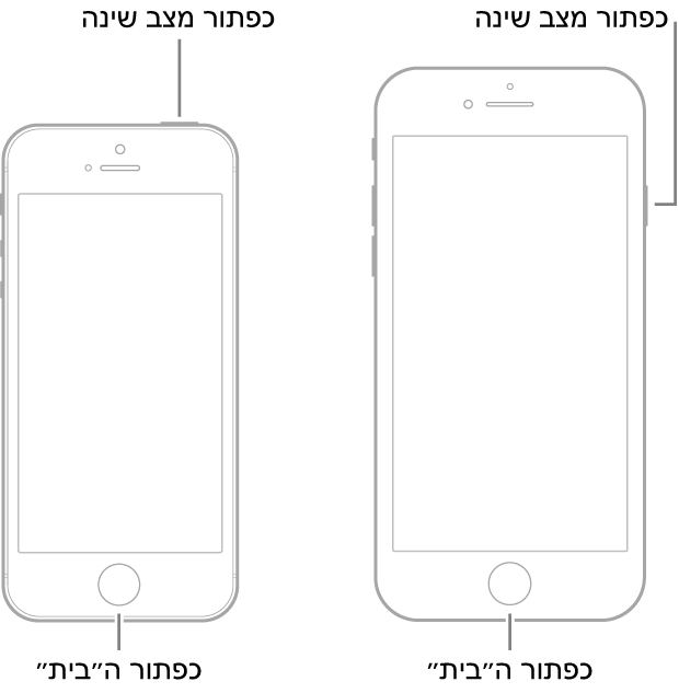 איורים של שני דגמי iPhone שבכולם המסך כלפי מעלה. בשני המכשירים, כפתור ה״בית״ נמצא בחלקו התחתון של המכשיר. בדגם הימני, כפתור השינה/יציאה משינה נמצא בצד ימין של המכשיר למעלה, ובדגם השמאלי, כפתור השינה/יציאה משינה נמצא בחלקו העליון של המכשיר, קרוב יותר לקצה הימני.