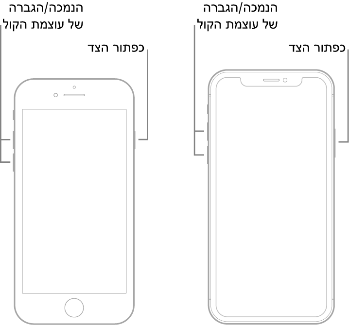 איורים של שני דגמי iPhone שבכולם המסך כלפי מעלה. הדגם הימני אינו כולל כפתור ״בית״, בעוד שהדגם השמאלי כולל כפתור ״בית״ ליד חלקו התחתון של המכשיר. בשני הדגמים, כפתורי הגברת והנמכת עוצמת הקול מופיעים בצדם השמאלי של המכשירים, וכפתור הצד מופיע בצדם הימני.