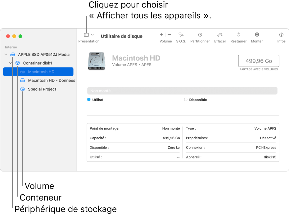 Une fenêtre Utilitaire de disque affichant trois volumes, un conteneur et un périphérique de stockage en présentation « Afficher tous les appareils ».