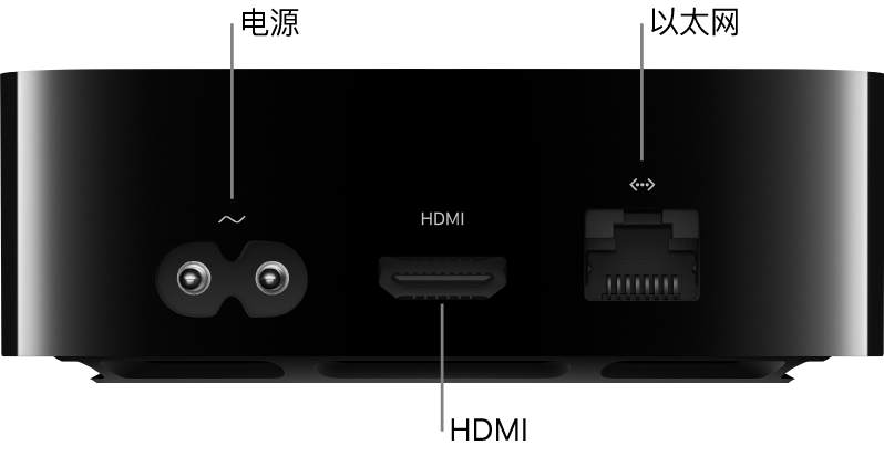 标注了端口的 Apple TV 4K 背面