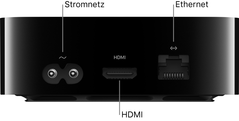 Rückseite des Apple TV 4K mit Anschlüssen