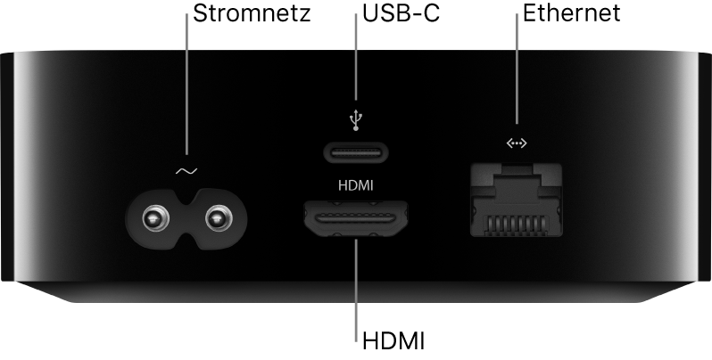 Rückseite des Apple TV HD mit Anschlüssen