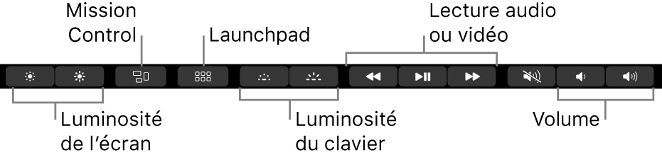 Les boutons de la Control Strip développée comprennent, de gauche à droite : luminosité de l’écran, Mission Control, Launchpad, luminosité du clavier, lecture audio ou vidéo et volume.