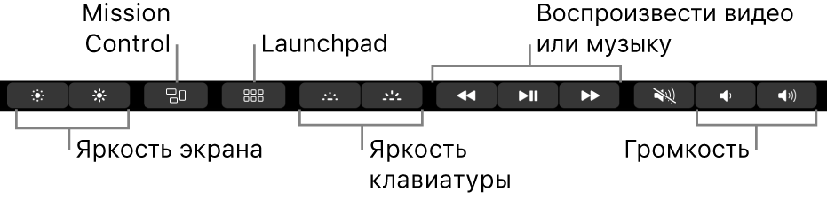 Кнопки на развернутой полосе управления Control Strip (слева направо): яркость экрана, Mission Control, Launchpad, яркость клавиатуры, воспроизведение видео и музыки, громкость.