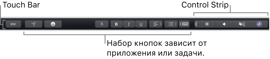 Панель Touch Bar вдоль верхнего края клавиатуры с кнопками, отображение которых зависит от приложения и выполняемых действий, слева и со свернутой полосой управления Control Strip справа.