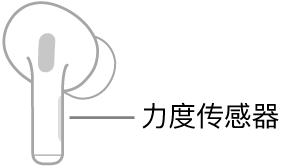 显示力度传感器位置的右耳 AirPod 插图。AirPod 放入耳中时，力度传感器位于耳机柄的顶部边缘。