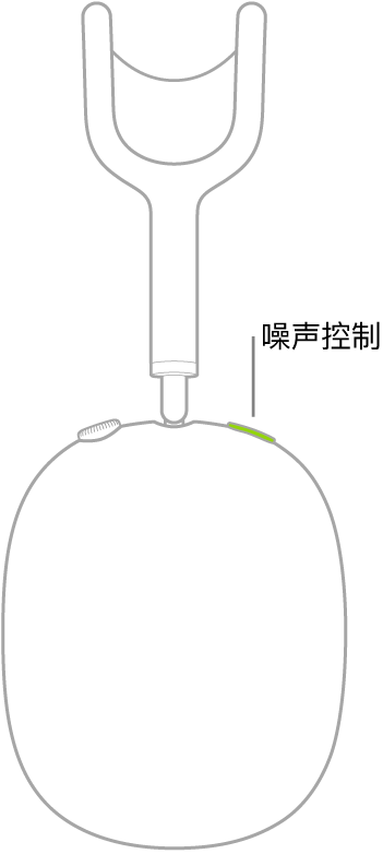 显示 AirPods Max 右侧耳机上噪声控制按钮位置的插图。