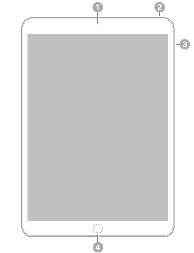 iPad Pro 正面视图，标注指向顶部中间的前置摄像头、右上方的顶部按钮、右侧的音量按钮以及底部中间的主屏幕按钮/触控 ID。