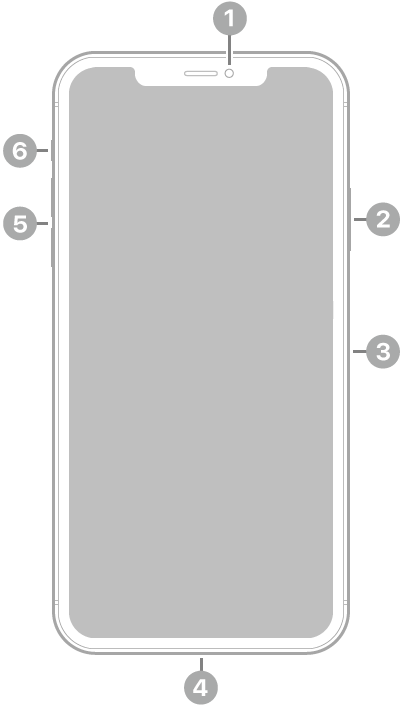 La vue de face de l’iPhone 11 Pro Max.