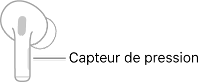 Une illustration d’un AirPod droit avec l’emplacement du capteur de pression. Lorsque le AirPod est placé dans l’oreille, le capteur de force se trouve au niveau du bord supérieur de la tige.