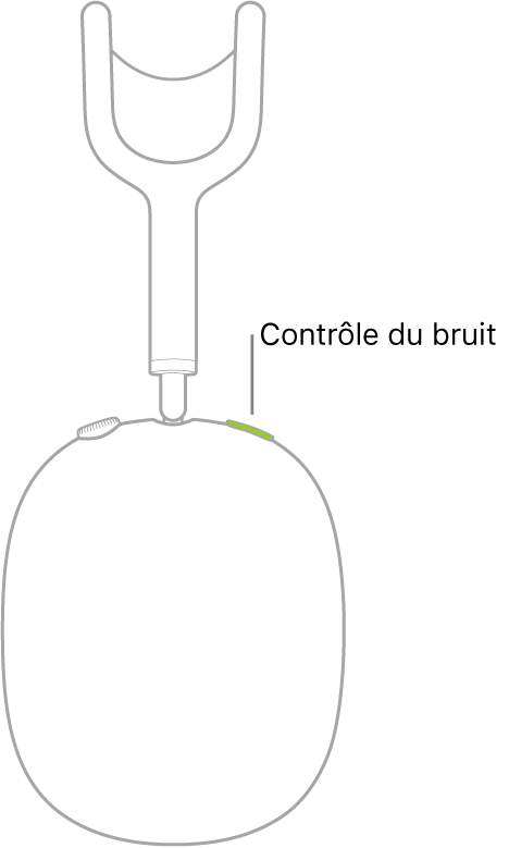 Une illustration montrant l’emplacement du bouton de contrôle du bruit sur la partie droite des AirPods Max.