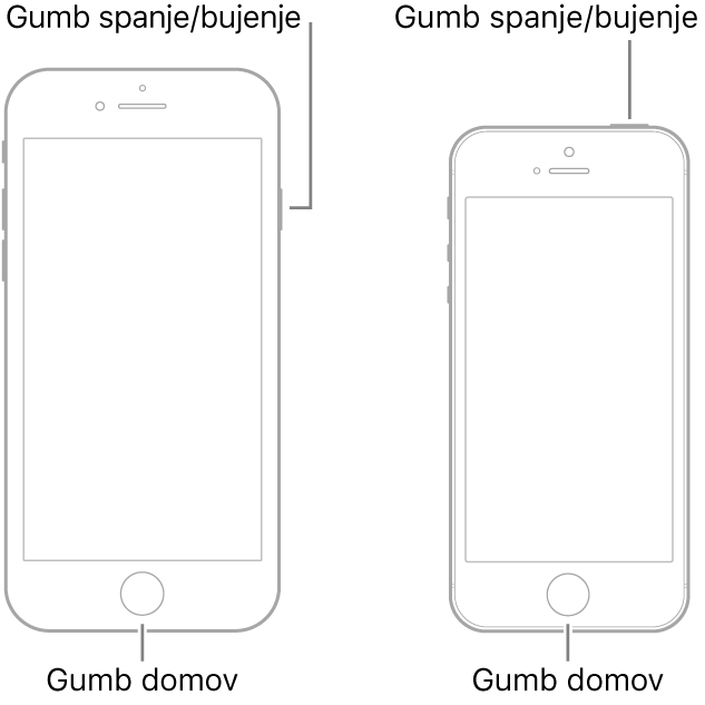 Slika dveh modelov iPhona z navzgor obrnjenimi zasloni. Oba modela imata gumb Home na spodnji strani zaslona. Levi model ima gumb spanje/bujenje na desnem zgornjem robu naprave, desni model pa ima gumb spanje/bujenje na zgornjem desnem robu naprave.