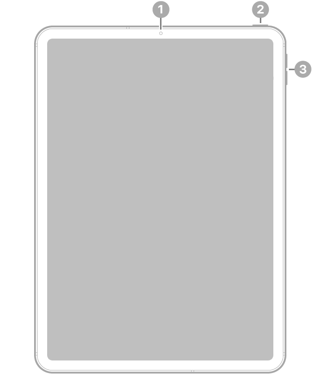 The front view of iPad Pro with callouts to the front camera at the top center, the top button at the top right, and the volume buttons on the right.