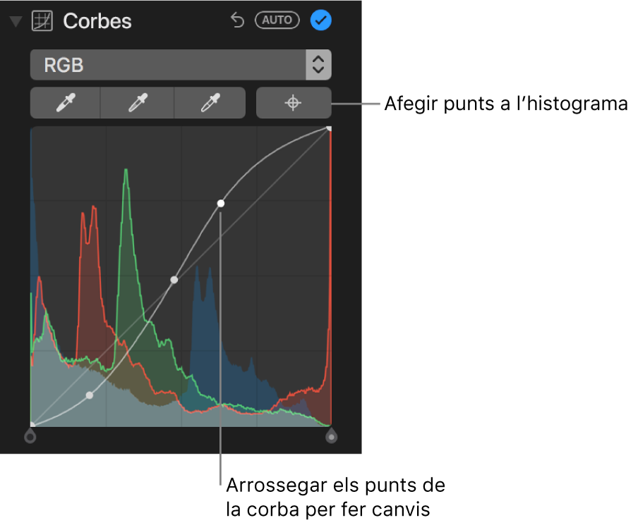 Els controls de corbes del tauler Ajustar, que mostren el botó “Afegir punts” a la part superior dreta, i l’histograma corresponent a RGB a sota.