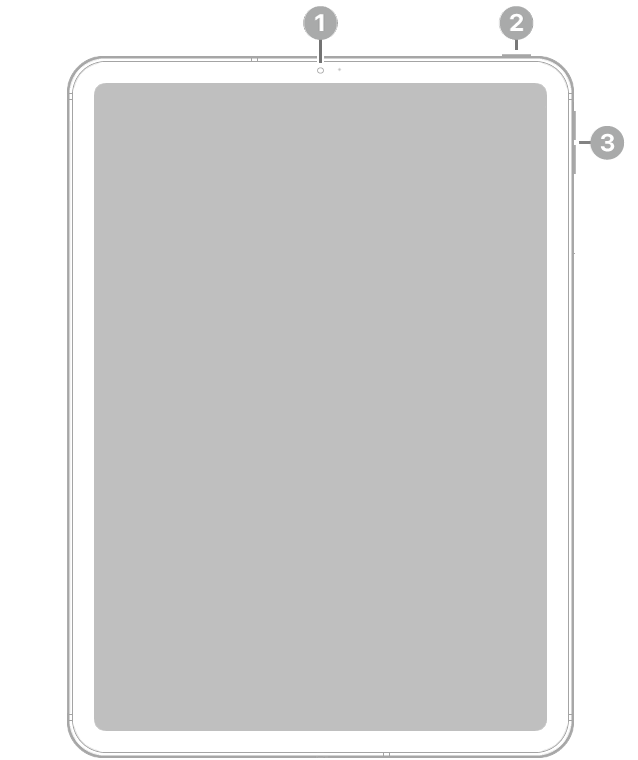 The front view of iPad Pro with callouts to the front camera at the top center, the top button at the top right, and the volume buttons on the right.