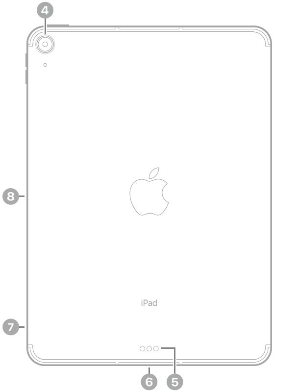 La vue de dos de l’iPad Air, avec des légendes liées à l’appareil photo arrière en haut à gauche, au Smart Connector et au connecteur USB-C en bas au centre, au support pour carte SIM (Wi-Fi   Cellular) en bas à gauche, ainsi qu’au connecteur magnétique pour l’Apple Pencil à gauche.