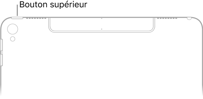 Dos de la partie supérieure de l’iPad, avec une légende liée au bouton supérieur sur le bord supérieur, à gauche.