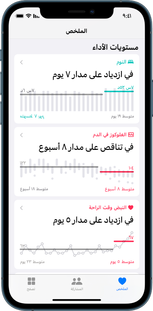 بيانات مستويات الأداء على شاشة الملخص، وتشمل مخططات النوم وجلوكوز الدم ومعدل نبض القلب وقت الراحة.