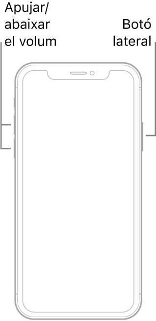 Il·lustració d’un model d’iPhone cara amunt sense botó d’inici. Els botons per apujar i abaixar el volum són al costat esquerre del dispositiu, i el botó lateral al costat dret.