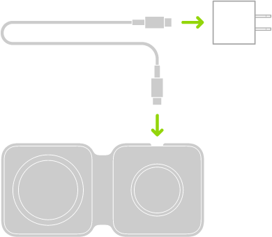 Kuvassa näkyy kaapelin toinen pää liitettynä virtalähteeseen ja toinen pää liitettynä MagSafe Duo ‑laturiin.