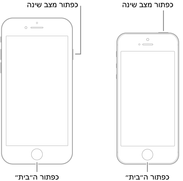 איורים של שני דגמי iPhone שבכולם המסך כלפי מעלה. בשני המכשירים, כפתור ה״בית״ נמצא בחלקו התחתון של המכשיר. בדגם הימני, כפתור השינה/יציאה משינה נמצא בצד ימין של המכשיר למעלה, ובדגם השמאלי, כפתור השינה/יציאה משינה נמצא בחלקו העליון של המכשיר, קרוב יותר לקצה הימני.