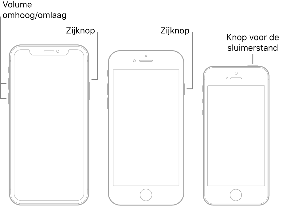 Illustraties van drie verschillende iPhone-modellen, elk met het scherm naar boven gericht. In de illustratie helemaal links zitten de volumeknoppen aan de linkerkant van het apparaat. Aan de rechterkant zit de zijknop. In de illustratie in het midden zit de zijknop aan de rechterkant van het apparaat. In de illustratie helemaal rechts zit de sluimerknop aan de bovenkant van het apparaat.