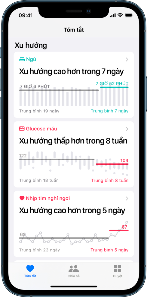 Dữ liệu xu hướng trên màn hình Tóm tắt, bao gồm các biểu đồ cho Ngủ, Glucose máu và Nhịp tim nghỉ ngơi.