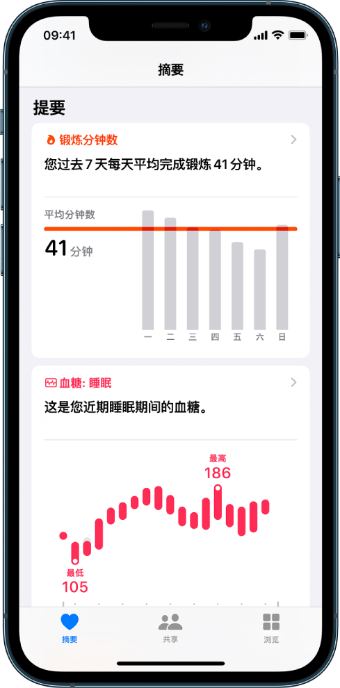 “摘要”屏幕显示提要，包括锻炼分钟数和睡眠期间的血糖。