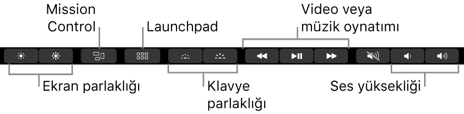 Genişletilmiş Control Strip’teki düğmeler arasında soldan sağa ekran parlaklığı, Mission Control, Launchpad, klavye parlaklığı, müzik çalma ve ses yüksekliği sayılabilir.