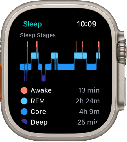 Lietotnē Sleep redzams aptuvens nomodā, REM, Core un Deep miega fāzēs pavadītais laiks.