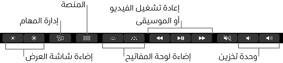 الأزرار في جزء التحكم الموسع تتضمن—من اليسار إلى اليمين—سطوع شاشة العرض، وإدارة المهام، والمنصة، وإضاءة لوحة المفاتيح، وتشغيل الفيديو أو الموسيقى، ومستوى الصوت.