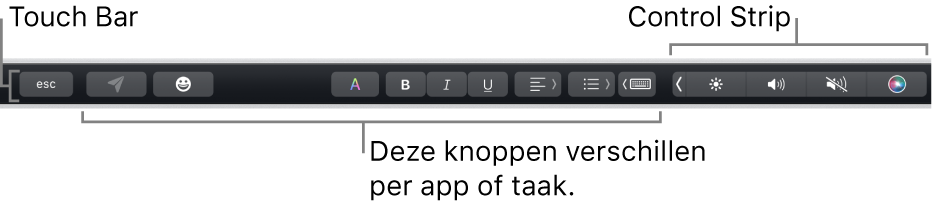 De Touch Bar aan de bovenkant van het toetsenbord, met aan de linkerkant knoppen die per app of taak van functie veranderen en aan de rechterkant de Control Strip die is samengevouwen.