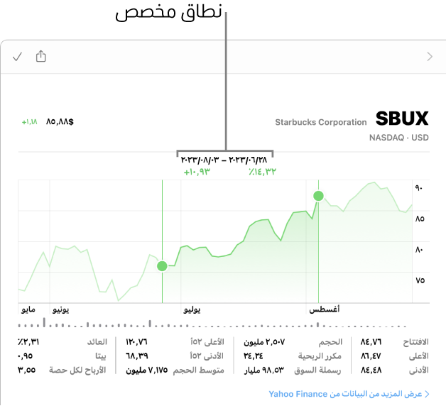 مخطط يعرض البيانات لنطاق مخصص.