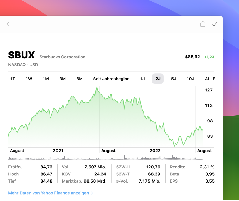Ein Fenster „Aktien“ mit einem Diagramm, das die Daten von zwei Jahren für ein Tickersymbol anzeigt