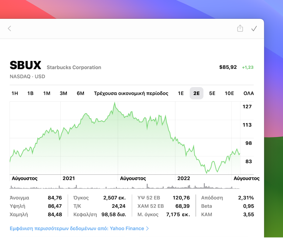 Παράθυρο των Μετοχών, στο οποίο εμφανίζεται ένα γράφημα με δεδομένα δύο ετών για ένα σύμβολο μετοχής.