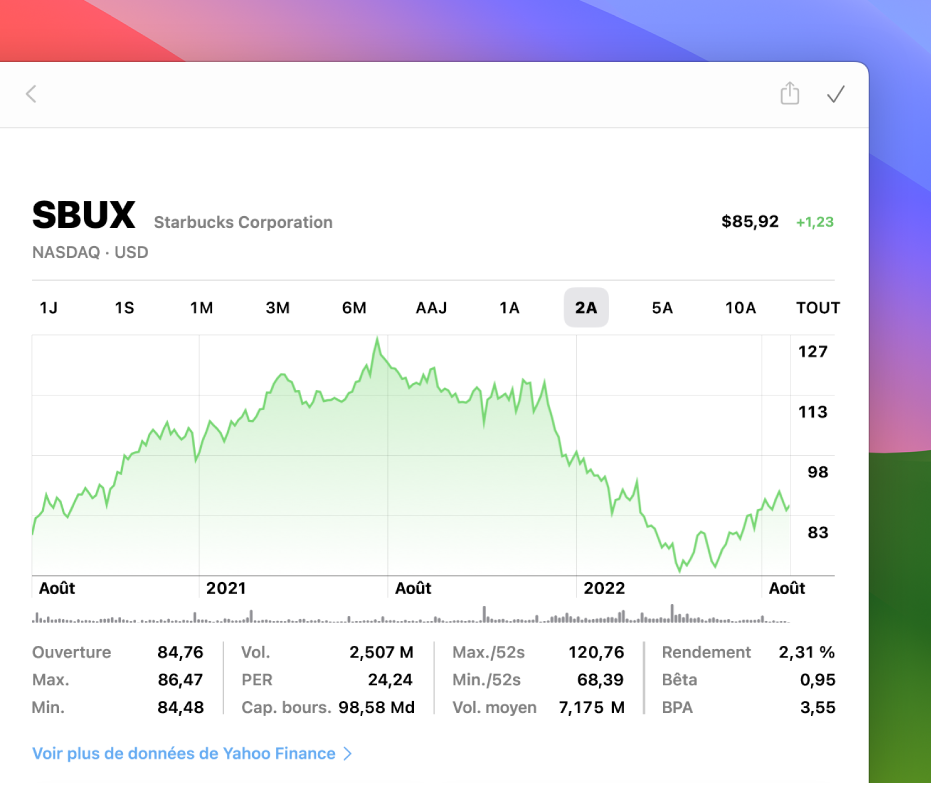 Fenêtre Bourse affichant un graphique avec deux années de données pour un symbole d’action.