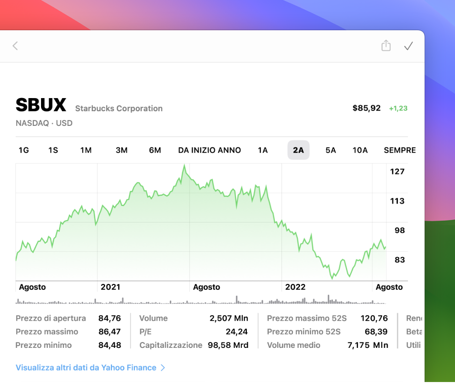 Una finestra di Borsa che mostra un grafico riferito ai dati sull’arco di due anni di un titolo specifico.