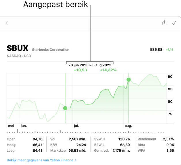 Een grafiek met gegevens in een aangepast bereik.