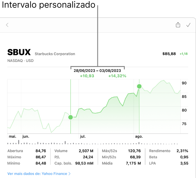 Um gráfico a mostrar os dados de um intervalo de tempo personalizado.