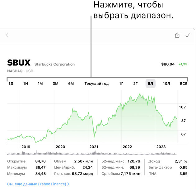 График с окном выбора периода просмотра данных.