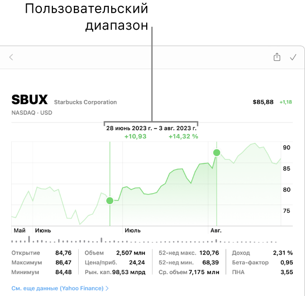 График с данными для настраиваемого диапазона.