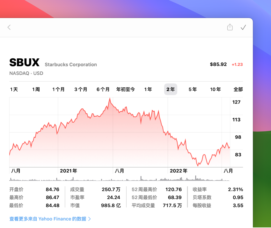 “股市”窗口，显示股票的两年数据走势图。